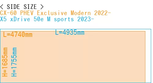 #CX-60 PHEV Exclusive Modern 2022- + X5 xDrive 50e M sports 2023-